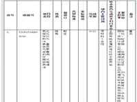 193项行业标准制修订计划征求意见 多项与仪器相关