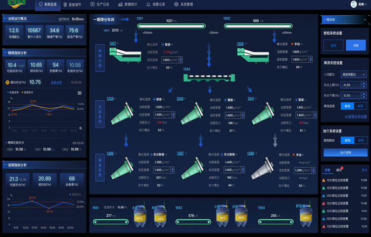 选煤厂智能化密度控制系统