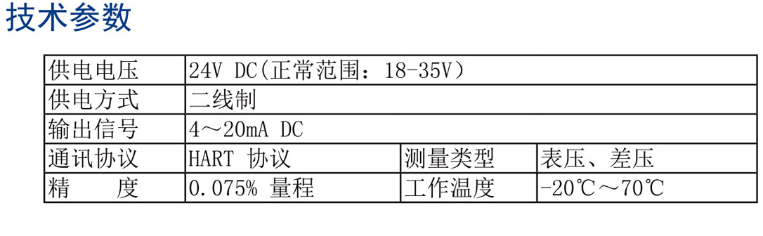 3151系列压力、差压变送器(图1)