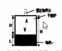 利马克ULM-11A1-HF雷达料位计在干熄焦工艺中的应用(图2)