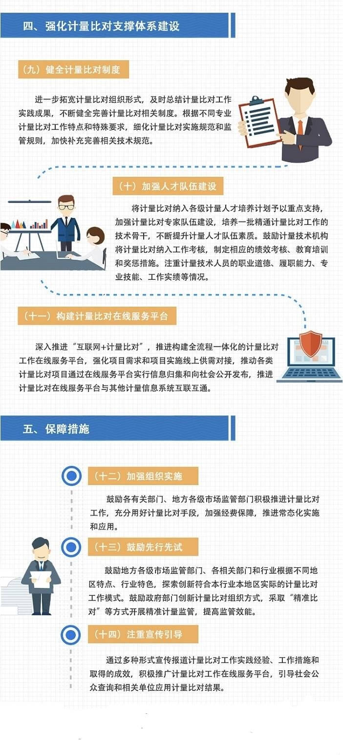 市场监管总局关于加强计量比对工作的指导意见(图4)