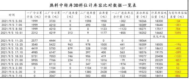 浅谈智能盘库系统在水泥熟料库的应用(图11)